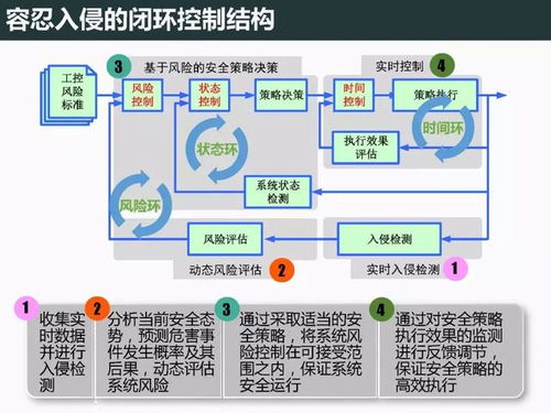 工業(yè)控制系統(tǒng)信息安全現(xiàn)狀及防護(hù)技術(shù)與自然生態(tài)系統(tǒng)保護(hù)管理的跨領(lǐng)域思考