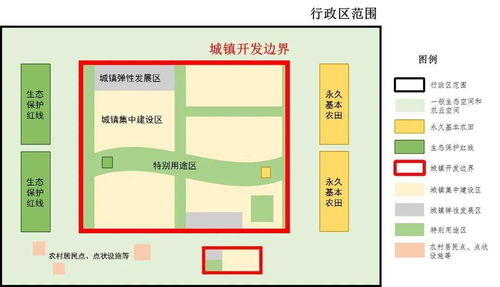 國土空間規(guī)劃中的“三線”管控體系與自然生態(tài)系統(tǒng)保護(hù)管理
