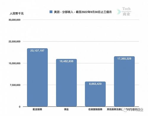 2022年中國科技巨頭市值表現(xiàn)與國內(nèi)貿(mào)易代理行業(yè)的動態(tài)分析